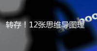 转存	！12张思维导图理清大学专业
