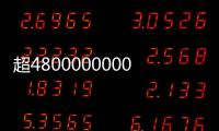 超4800000000件！“五一”假期全国快递揽投创新高