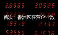首次
！香洲区在营企业数量突破10万户！