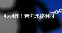 4人4球！若进球数相同，世俱杯金靴奖将依据助攻数、出场时间决定
