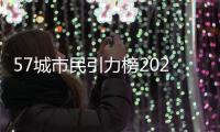 57城市民引力榜2024：省会城市和长三角的腰部城市
，为什么吸引人
	�？