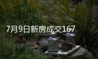 7月9日新房成交167套
、二手房571套；涨价房源70套
