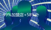 99%加盟店+58%外卖	，茶百道冲刺新茶饮“第二股”