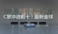 C罗冲进前十！最新金球奖赔率排行，亚马尔第二，姆巴佩有望逆袭