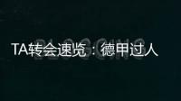 TA转会速览
：德甲过人王吉滕斯是切尔西边路的必要补充