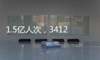 1.5亿人次，3412亿元！2024年中国学生资助发展报告发布