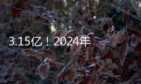 3.15亿！2024年五一档首日票房超过去年