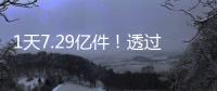 1天7.29亿件！透过数据看中国快递业效率与创新的双重突破