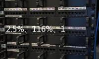 2.5%、116%�、12.4%……第一、新高	！“数”里行间感知经济活力