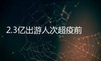 2.3亿出游人次超疫前水平！熟悉的“五一”回来了