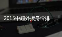 2015中超外援身价排名