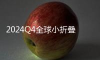 2024Q4全球小折叠联想moto再夺第一
�：市占率44.5%