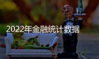2022年金融统计数据报告：全年人民币贷款增加21.31万亿元